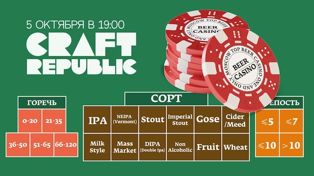 бар «Craft Republic», Пивное казино